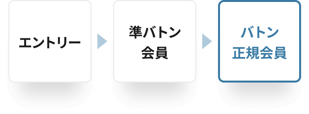 エントリー 準バトン会員 バトン正規会員